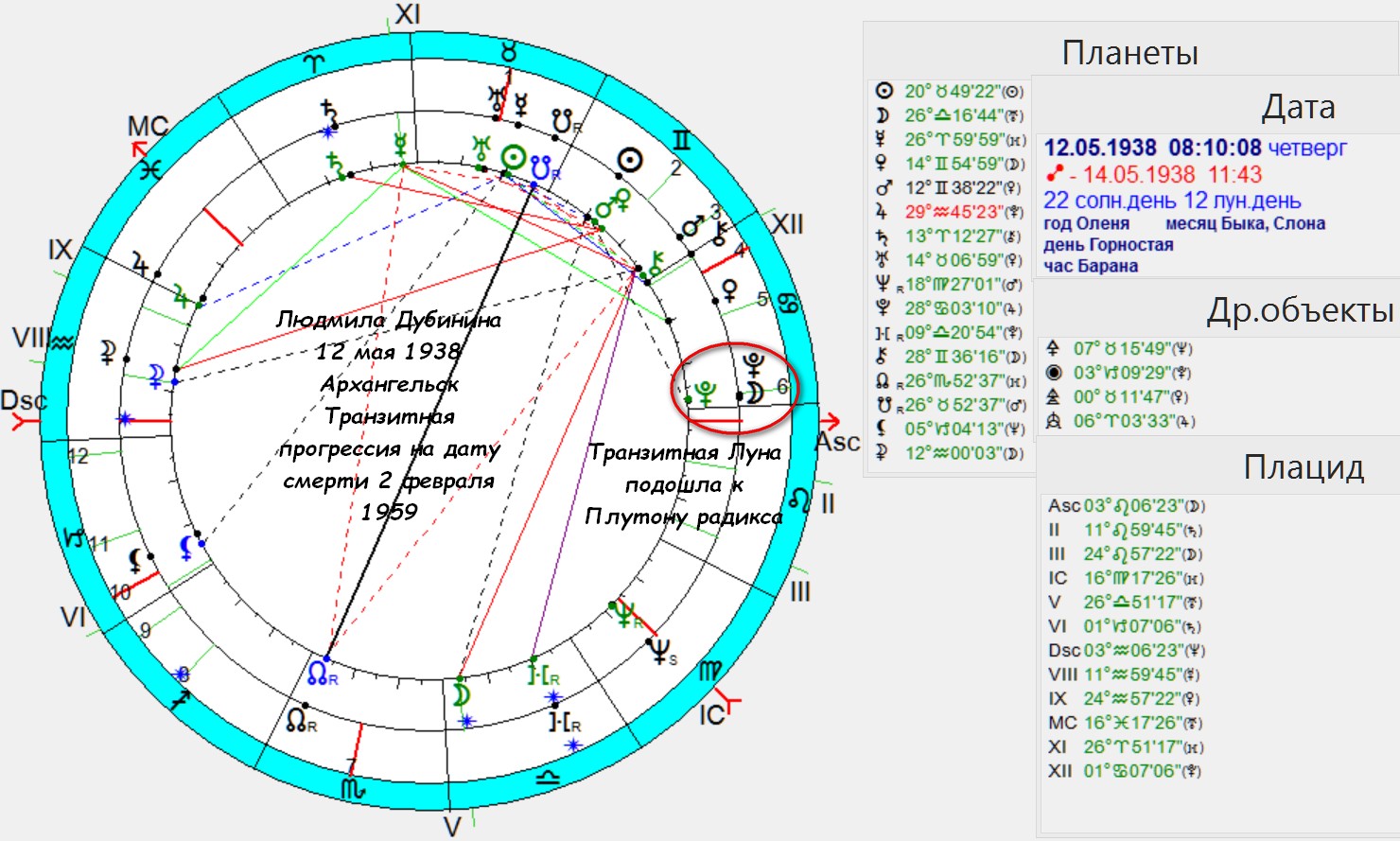 Antares натальная карта