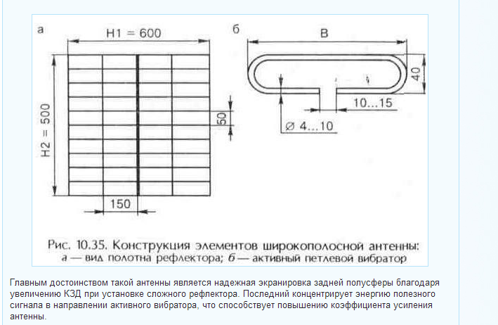 Антенна для цифрового тв волновой канал своими руками чертежи dvb t2